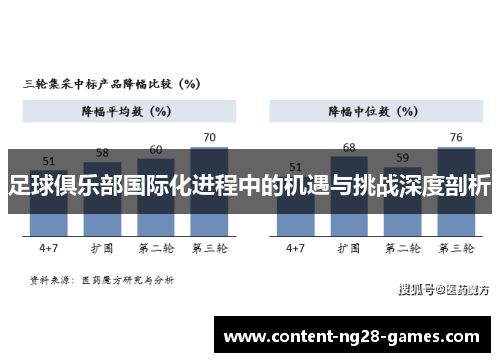 足球俱乐部国际化进程中的机遇与挑战深度剖析