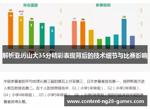 解析亚历山大35分精彩表现背后的技术细节与比赛影响 解析亚历山大35分精彩表现背后的技术细节与比赛影响